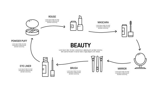 The Art of Arrangement: Crafting Visual Influence Through Strategic Placement