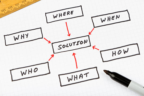 The Guiding Principles of a Truly Productive Brainstorming Session